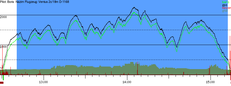 Barometer